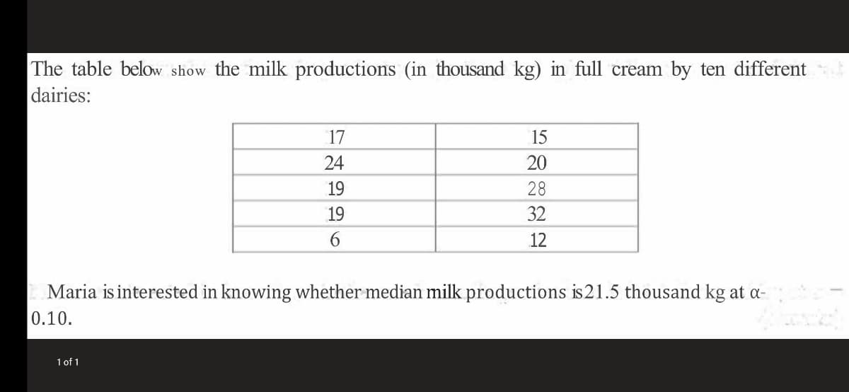 The table below show the milk productions (in thousand kg) in full cream by ten different
dairies:
17
15
24
20
19
28
19
32
12
Maria is interested in knowing whether median milk productions is21.5 thousand kg at a-
0.10.
1 of 1
