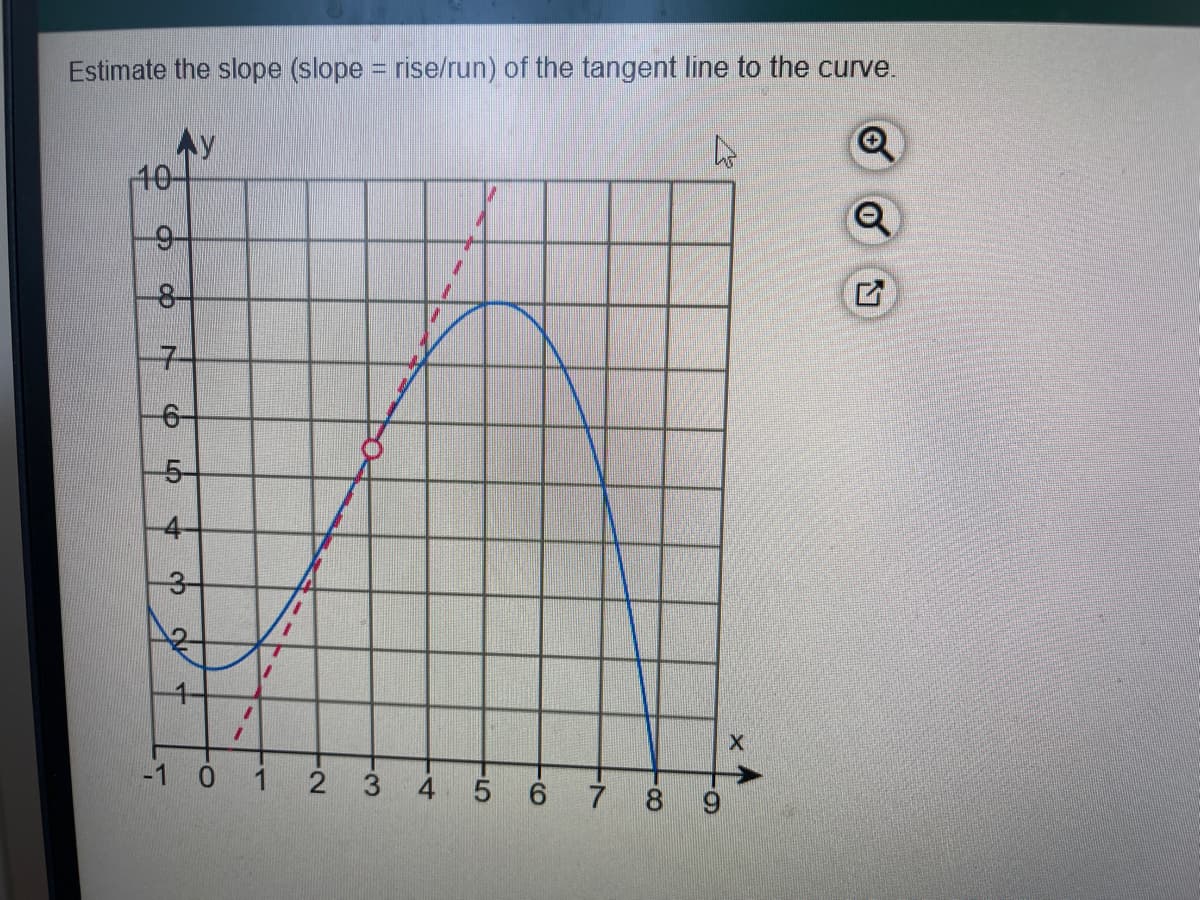 Estimate the slope (slope = rise/run) of the tangent line to the curve.
Q
Q
10
9-
co
7
CO
LO
5
4
3
4
1
1
-1 0 1
-2
3 4
7
5 6
-7
8 9
X