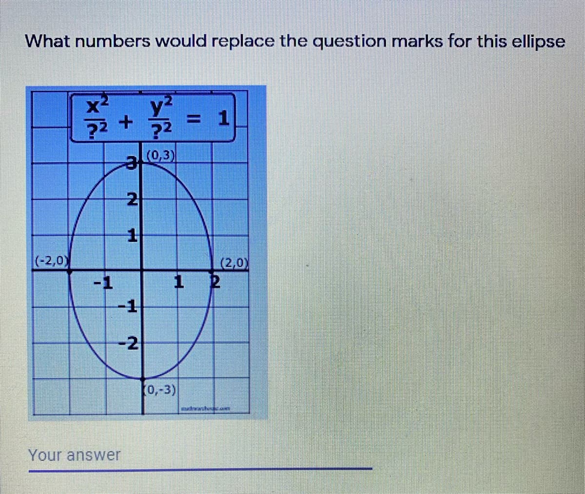 What numbers would replace the question marks for this ellipse
x2
22
?2
(-2,0)
-1
(2,0)
1 2
-1
0,-3)
Your answer
N.
2.
