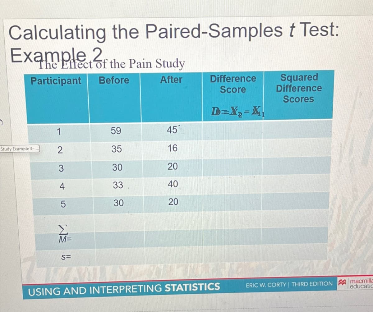 Calculating the Paired-Samples t Test:
Example 2
The Effect of the Pain Study
Participant Before
After
Difference
Score
Squared
Difference
Scores
D=X₁ = X₁
1
59
45
Study Example 3-..
2
35
16
3
30
20
+
LO
33
40
5
30
20
Σ
M=
S=
USING AND INTERPRETING STATISTICS
ERIC W. CORTY| THIRD EDITION macmilla
educatic