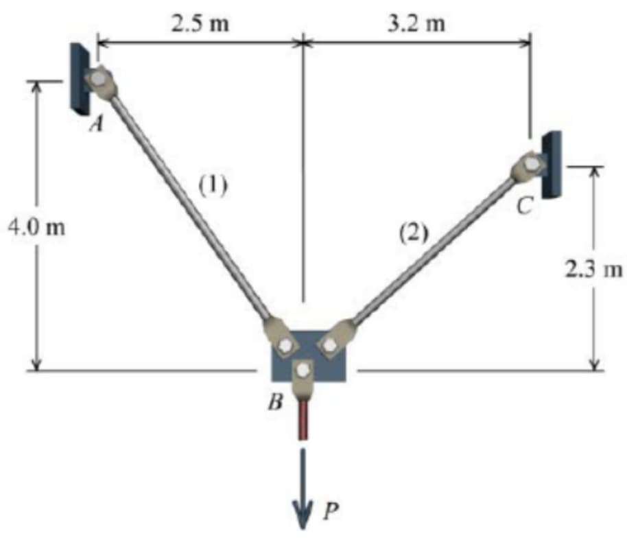 2.5 m
3.2 m
(1)
C
4.0 m
(2)
2.3 m
B
V P
