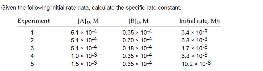 Given the following initial rate data, calculate the specific rate constant.
Experiment
[A]o, M
[B]o, M
Initial rate, M/:
1
5.1 x 10-4
5.1 x 10-4
5.1 x 10-4
1.0 x 10-3
1.5 x 10-3
0.35 x 10-4
0.70 x 10-4
0.18 x 10-4
0.35 x 10-4
3.4 x 10-8
6.8 x 10-8
1.7 x 10-8
6.8 x 10-8
10.2 x 10-8
2
3
4
0.35 x 10-4
