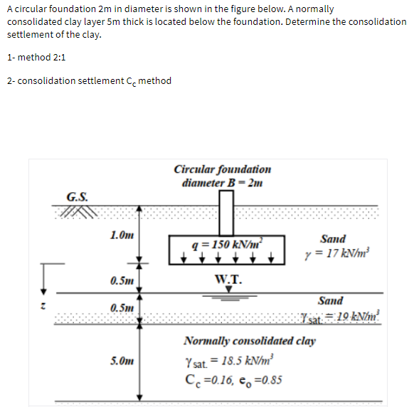 A circular foundation 2m in diameter is shown in the figure below. A normally
consolidated clay layer 5m thick is located below the foundation. Determine the consolidation
settlement of the clay.
1- method 2:1
2- consolidation settlement C, method
Circular foundation
diameter B = 2m
G.S.
1.0m
Sand
q = 150 kN/m²
y = 17 kNhm²
0.5m
W.T.
Sand
0.5m
7sat = 19 kNhm?
Normally consolidated clay
Y sat. = 18.5 kNhm?
Cc =0.16, e, =0.85
5.0m
IN
