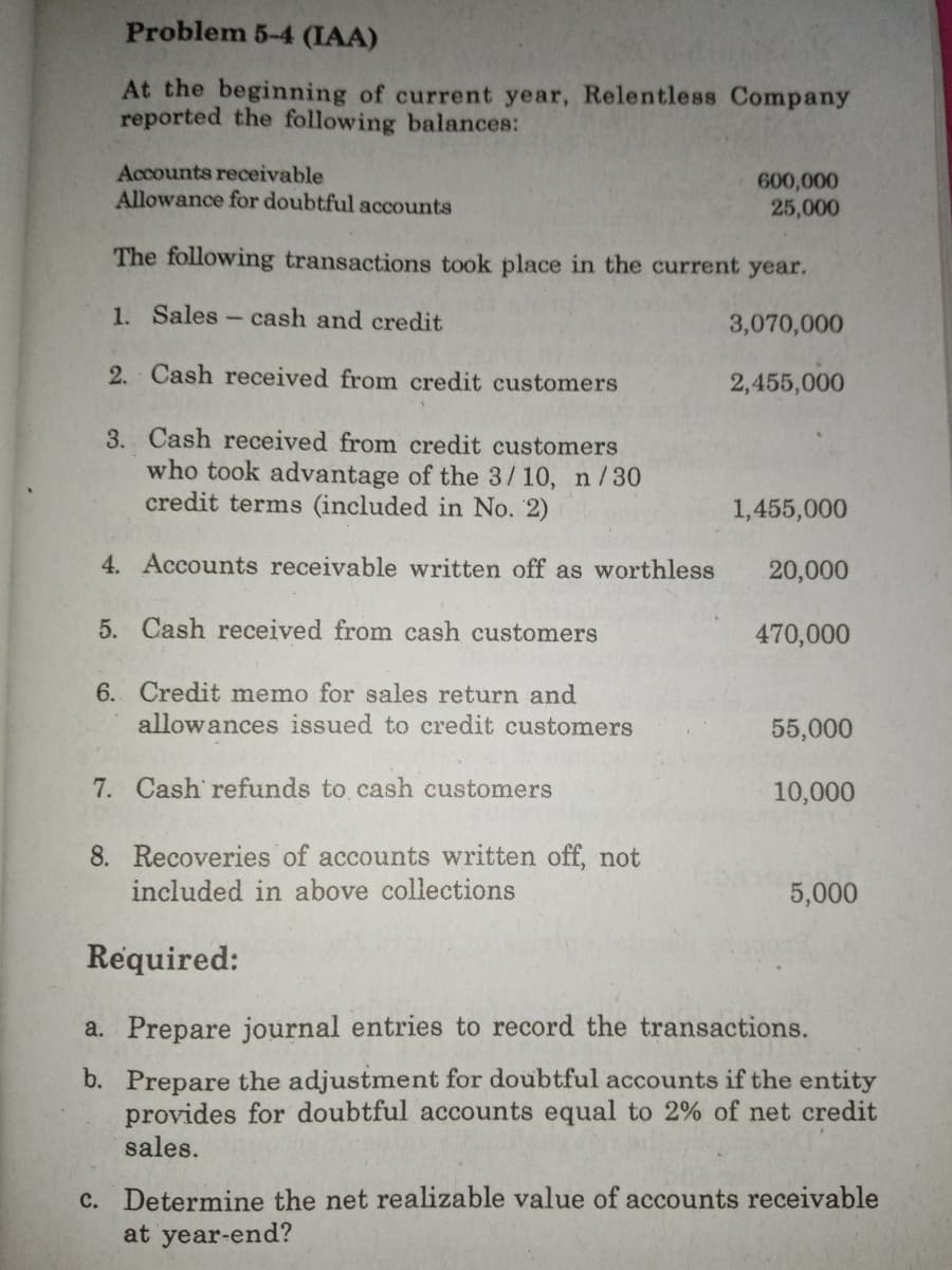 Problem 5-4 (IAA)
At the beginning of current year, Relentless Company
reported the following balances:
Accounts receivable
Allowance for doubtful accounts
600,000
25,000
The following transactions took place in the current year.
1. Sales- cash and credit
3,070,000
2. Cash received from credit customers
2,455,000
3. Cash received from credit customers
who took advantage of the 3/10, n/30
credit terms (included in No. 2)
1,455,000
4. Accounts receivable written off as worthless
20,000
5. Cash received from cash customers
470,000
6. Credit memo for sales return and
allowances issued to credit customers
55,000
7. Cash' refunds to cash customers
10,000
8. Recoveries of accounts written off, not
included in above collections
5,000
Required:
a. Prepare journal entries to record the transactions.
b. Prepare the adjustment for doubtful accounts if the entity
provides for doubtful accounts equal to 2% of net credit
sales.
c. Determine the net realizable value of accounts receivable
at year-end?
