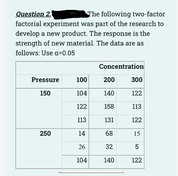 Question 2.
factorial experiment was part of the research to
develop a new product. The response is the
strength of new material. The data are as
The following two-factor
follows: Use a=0.05
Concentration
Pressure
100
200
300
150
104
140
122
122
158
113
113
131
122
250
14
68
15
26
32
5
104
140
122

