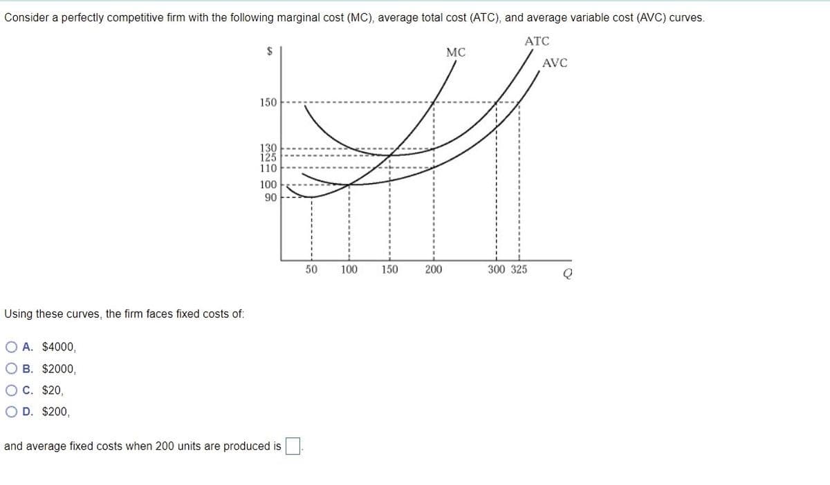 Consider a perfectly competitive firm with the following marginal cost (MC), average total cost (ATC), and average variable cost (AVC) curves.
АТС
$
MC
AVC
150
130
125
110
100
90
50
100
150
200
300 325
Using these curves, the firm faces fixed costs of:
O A. $4000,
O B. $2000,
O C. $20,
O D. $200,
and average fixed costs when 200 units are produced is
