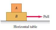 A
B
Pull
Horizontal table
