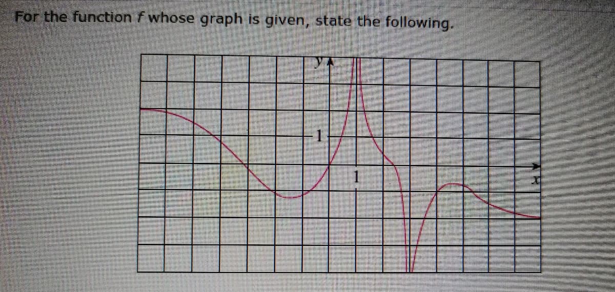 For the function f whose graph is given, state the following.

