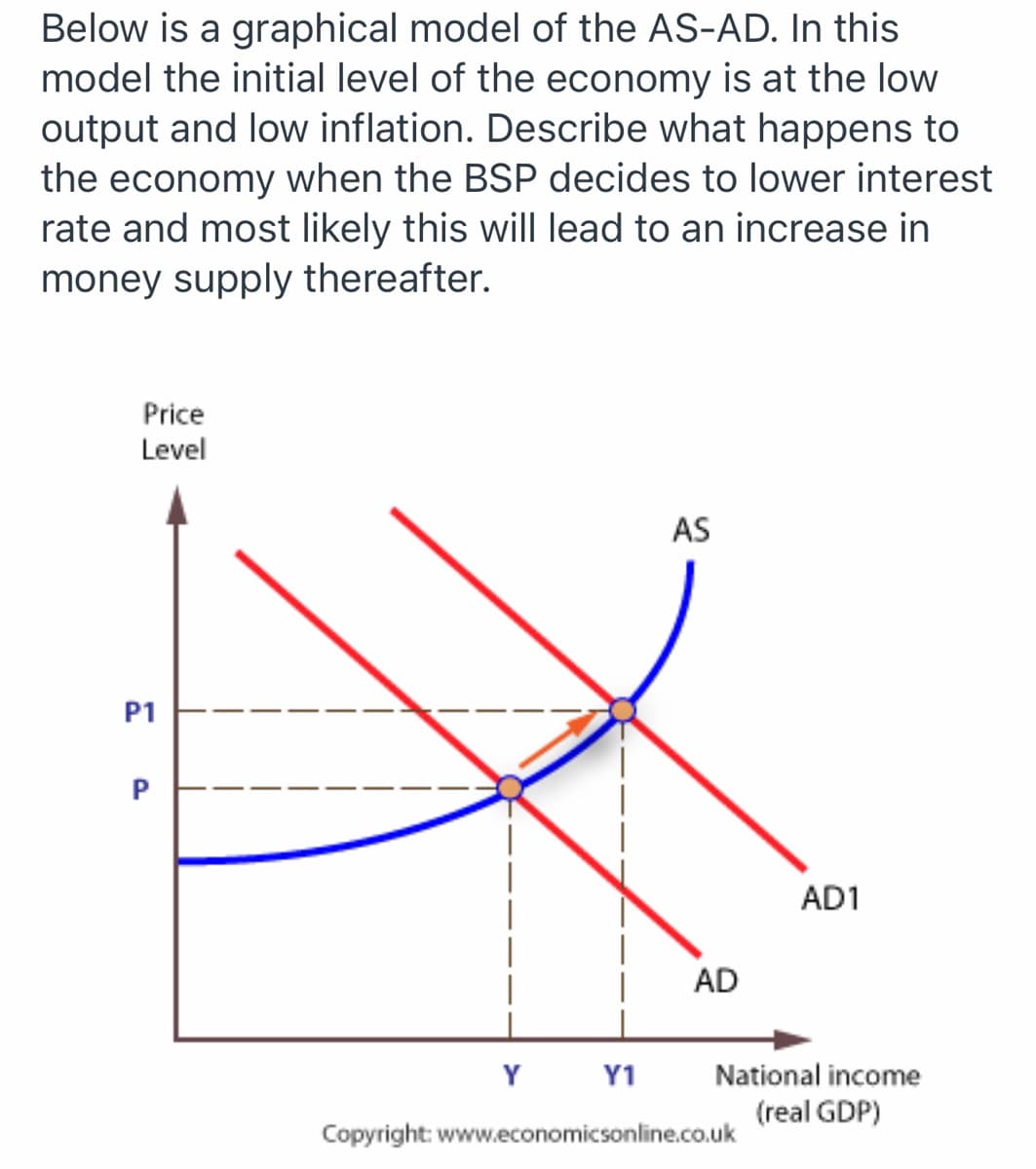 Below is a graphical model of the AS-AD. In this
model the initial level of the economy is at the low
output and low inflation. Describe what happens to
the economy when the BSP decides to lower interest
rate and most likely this will lead to an increase in
money supply thereafter.
Price
Level
AS
P1
AD1
AD
Y
Y1
National income
(real GDP)
Copyright: www.economicsonline.co.uk

