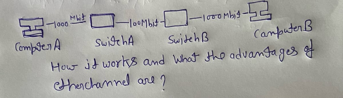 S
Computer A
-1000
Mbit
-100Mbit-
Switch A
Switch B
Computer B
How it works and what the advantages of
are ?
-1000 Mbig-
ther channel are