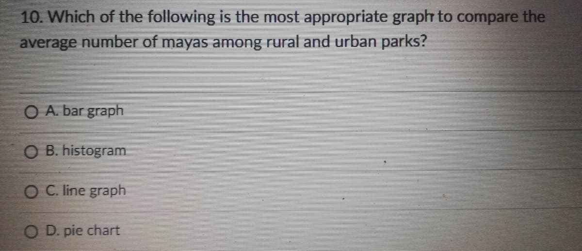 10. Which of the following is the most appropriate graph to compare the
average number of mayas among rural and urban parks?
O A. bar graph
O B. histogram
OC line graph
O D. pie chart
