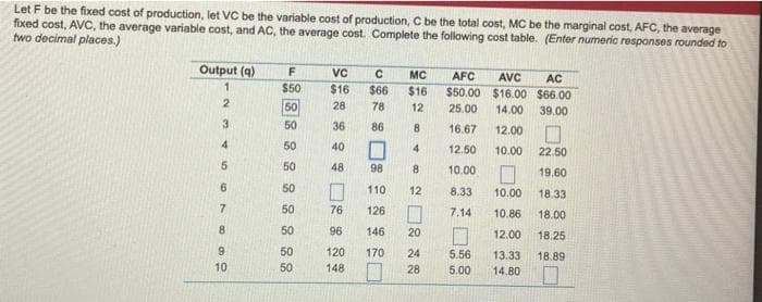 Let F be the fixed cost of production, let VC be the variable cost of production, C be the total cost, MC be the marginal cost, AFC, the average
fixed cost, AVC, the average variable cost, and AC, the average cost. Complete the following cost table. (Enter numeric responses rounded to
two decimal places.)
Output (q)
VC
MC
AFC
AVC
AC
$50
$16
$66
$16
$50.00 $16.00 $66.00
50
28
78
12
25.00
14.00
39.00
3.
50
36
86
16.67
12.00
50
40
4
12.50
10.00
22.50
50
48
98
8
10.00
19,60
6.
50
110
12
8.33
10.00
18.33
50
76
126
7.14
10.86
18.00
50
96
146
20
12.00
18,25
9.
50
120
170
24
5.56
13.33
18.89
10
50
148
28
5.00
14.80

