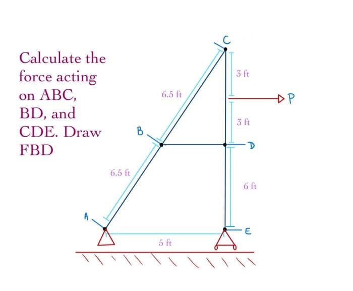 Calculate the
force acting
3 ft
on ABC,
BD, and
6.5 ft
DP
3 ft
CDE. Draw
B
D
FBD
6.5 ft
6 ft
E
5 ft
