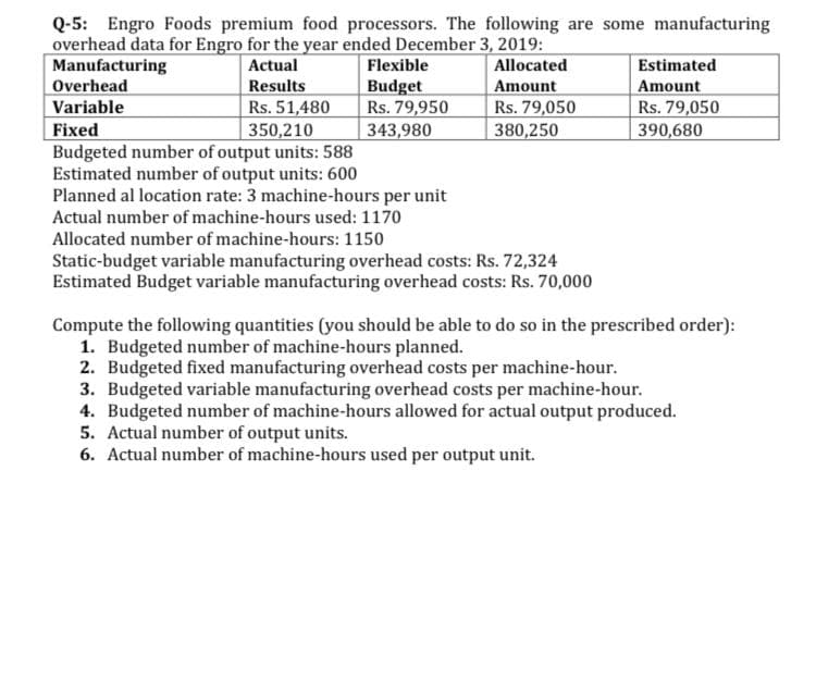 Q-5: Engro Foods premium food processors. The following are some manufacturing
overhead data for Engro for the year ended December 3, 2019:
Manufacturing
Actual
Flexible
Allocated
Estimated
Overhead
Results
Rs. 51,480
350,210
Budget
Rs. 79,950
343,980
Amount
Rs. 79,050
Amount
Rs. 79,050
390,680
Variable
Fixed
Budgeted number of output units: 588
Estimated number of output units: 600
Planned al location rate: 3 machine-hours per unit
Actual number of machine-hours used: 1170
380,250
Allocated number of machine-hours: 1150
Static-budget variable manufacturing overhead costs: Rs. 72,324
Estimated Budget variable manufacturing overhead costs: Rs. 70,000
Compute the following quantities (you should be able to do so in the prescribed order):
1. Budgeted number of machine-hours planned.
2. Budgeted fixed manufacturing overhead costs per machine-hour.
3. Budgeted variable manufacturing overhead costs per machine-hour.
4. Budgeted number of machine-hours allowed for actual output produced.
5. Actual number of output units.
6. Actual number of machine-hours used per output unit.
