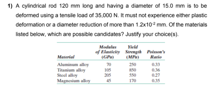 1) A cylindrical rod 120 mm long and having a diameter of 15.0 mm is to be
deformed using a tensile load of 35,000 N. It must not experience either plastic
deformation or a diameter reduction of more than 1.2x10-² mm. Of the materials
listed below, which are possible candidates? Justify your choice(s).
Yield
of Elasticity Strength Poisson's
(MPa)
Modulus
Material
(GPa)
Ratio
Aluminum alloy
Titanium alloy
Steel alloy
Magnesium alloy
70
250
0.33
105
850
0.36
0.27
205
550
45
170
0.35
