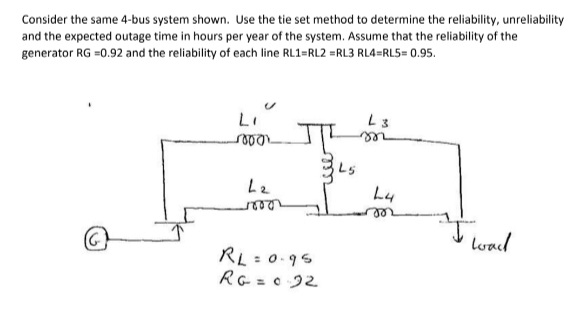 Consider the same 4-bus system shown. Use the tie set method to determine the reliability, unreliability
and the expected outage time in hours per year of the system. Assume that the reliability of the
generator RG =0.92 and the reliability of each line RL1=RL2 =RL3 RL4=RL5= 0.95.
LI
L3
ee
load
RL=0-95
RG = 0 22
