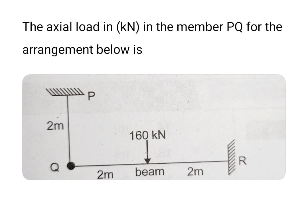 The axial load in (kN) in the member PQ for the
arrangement below is
2m
160 kN
R.
Q
beam
2m
2m
