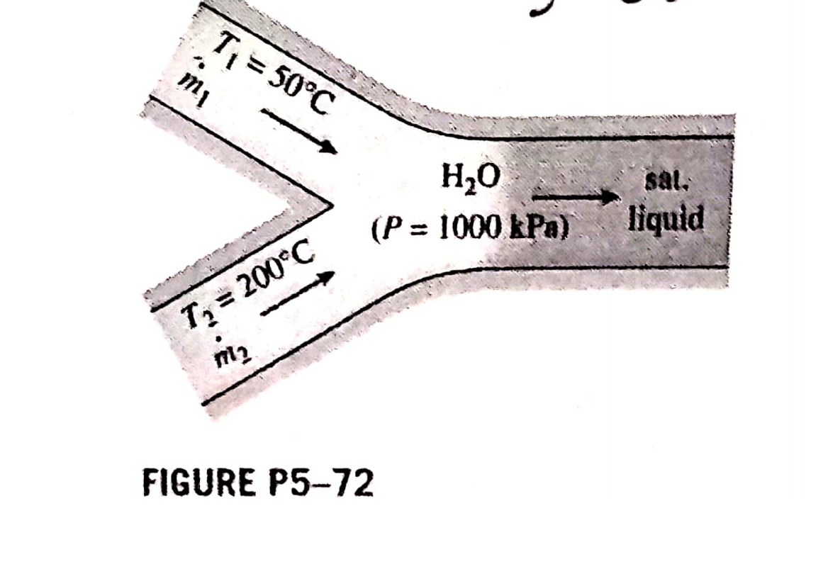 T = 50°C
sal.
(P = 1000 kPa)
liquid
T= 200°C
m2
FIGURE P5-72
