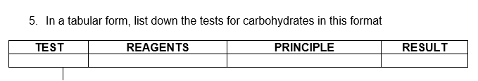 5. In a tabular form, list down the tests for carbohydrates in this format
TEST
REAGENTS
PRINCIPLE
RESULT
