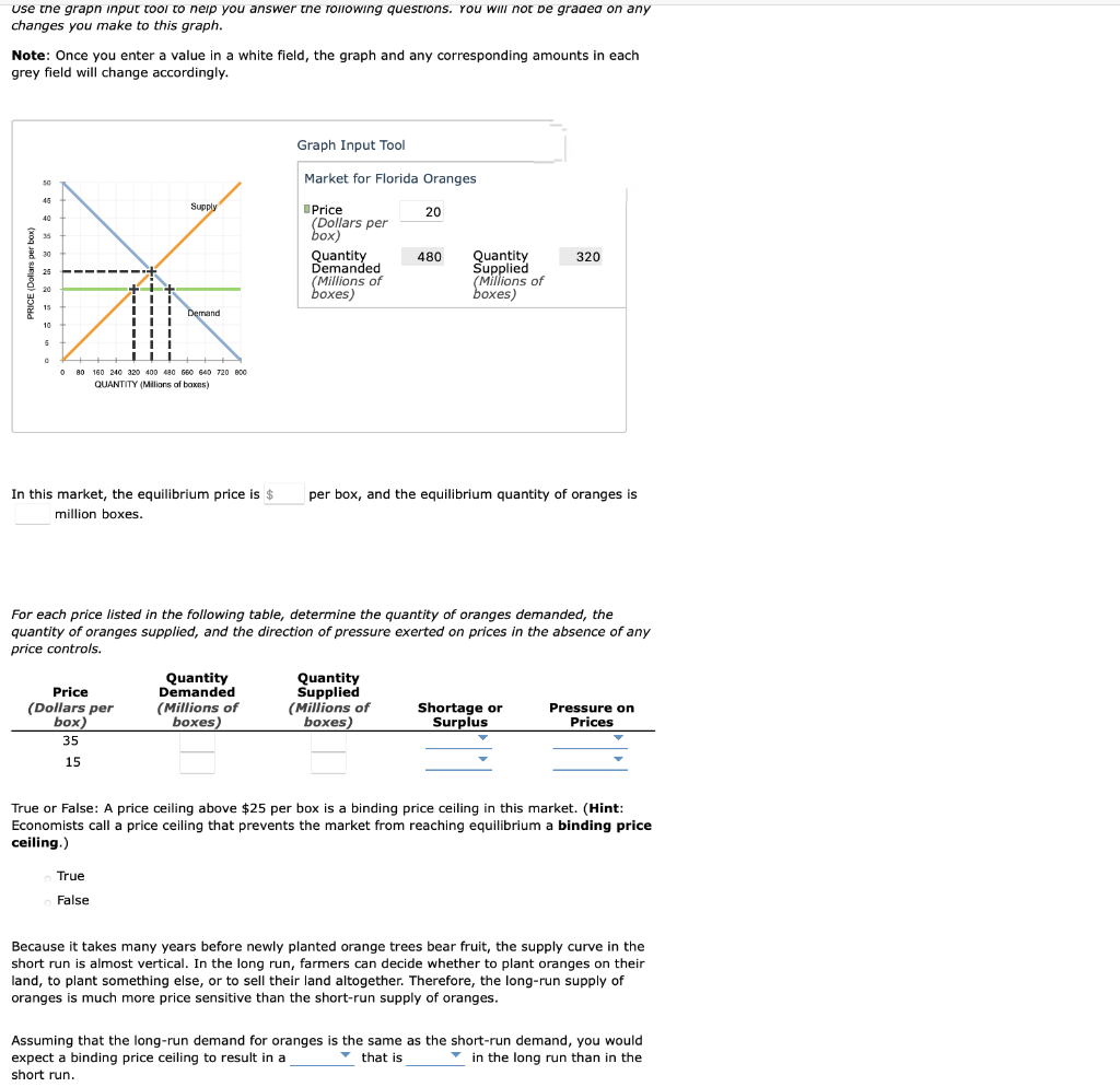 use tne grapn input tooi to neip you answer tne roilowing questions. You will not be gradea on any
changes you make to this graph.
Note: Once you enter a value in a white field, the graph and any corresponding amounts in each
grey field will change accordingly.
Graph Input Tool
Market for Florida Oranges
50
46
Supply
IPrice
(Dollars per
box)
Quantity
20
40
35
Quantity
Supplied
(Millions of
Бохes)
30
480
320
Demanded
(Millions of
boxes)
25
20
15
Demand
10
O 80 160 240 320 400 480 GEO 640 720 B00
QUANTITY (Millions of baxes)
In this market, the equilibrium price is $
per box, and the equilibrium quantity of oranges is
million boxes.
For each price listed in the following table, determine the quantity of oranges demanded, the
quantity of oranges supplied, and the direction of pressure exerted on prices in the absence of any
price controls.
Price
(Dollars per
box)
Quantity
Demanded
(Millions of
boxes)
Quantity
Supplied
(Millions of
boxes)
Shortage or
Surplus
Pressure on
Prices
35
15
True or False: A price ceiling above $25 per box is a binding price ceiling in this market. (Hint:
Economists call a price ceiling that prevents the market from reaching equilibrium a binding price
ceiling.)
True
False
Because it takes many years before newly planted orange trees bear fruit, the supply curve in the
short run is almost vertical. In the long run, farmers can decide whether to plant oranges on their
land, to plant something else, or to sell their land altogether. Therefore, the long-run supply of
oranges is much more price sensitive than the short-run supply of oranges.
Assuming that the long-run demand for oranges is the same as the short-run demand, you would
expect a binding price ceiling to result in a
short run.
that is
v in the long run than in the
PRICE (Dollars per box)
