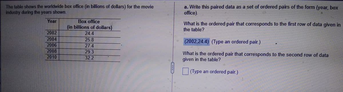 The table shows the worldwide box office (in billions of dollars) for the movie
industry during the years shown.
a. Write this paired data as a set of ordered pairs of the form (year, box
office).
Year
Box office
(in billions of dollars)
24.4
25.8
27.4
29.3
32.2
What is the ordered pair that corresponds to the first row of data given in
the table?
2002
2004
2006
2008
2010
(2002,24.4) (Type an ordered pair.)
What is the ordered pair that corresponds to the second row of data
given in the table?
(Type an ordered pair.)
