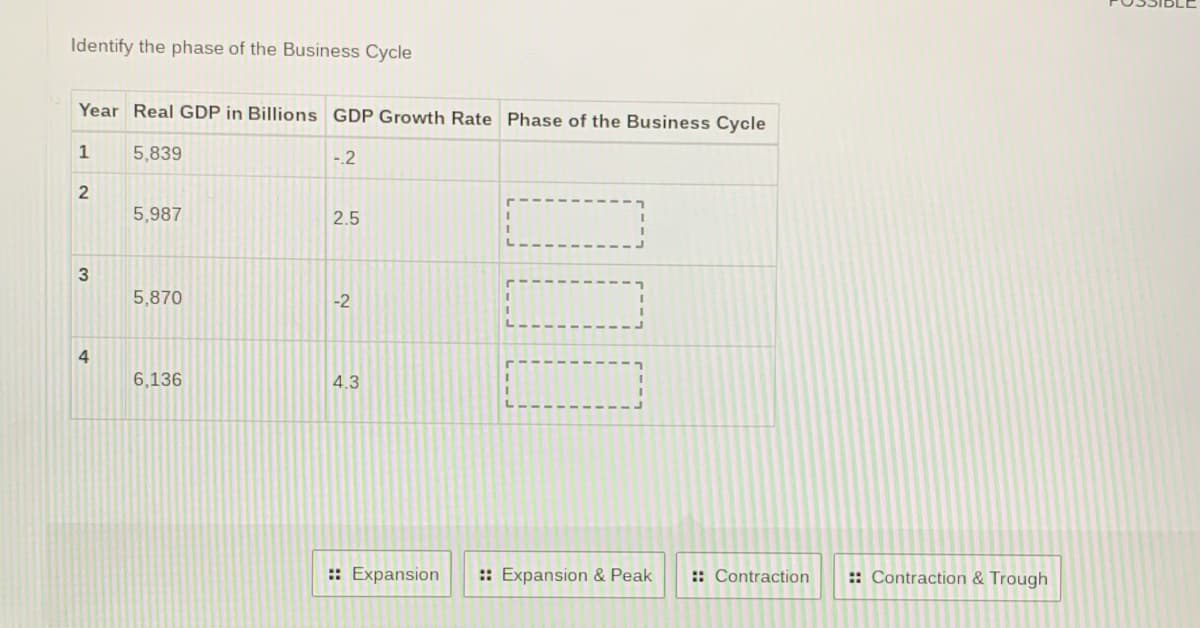 Identify the phase of the Business Cycle
Year Real GDP in Billions GDP Growth Rate Phase of the Business Cycle
1
5,839
-2
5,987
2.5
3
5,870
-2
4
6,136
4.3
:: Expansion
:: Expansion & Peak
:: Contraction
:: Contraction & Trough
00
