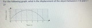 For the following graph, what is the displacement of the object between t-0 and t-
2?
Tee )
