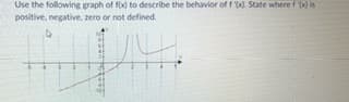 Use the following graph of fx) to describe the behavior of f (. State where f ' is
positive, negative, zero or not defined.
