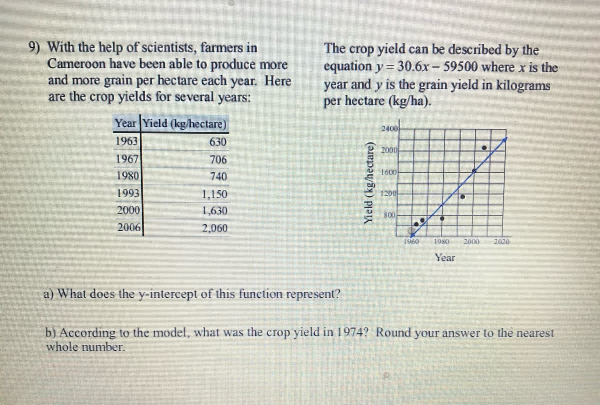 9) With the help of scientists, farmers in
Cameroon have been able to produce more
and more grain per hectare each year. Here
are the crop yields for several years:
The crop yield can be described by the
equation y = 30.6x- 59500 where x is the
year and y is the grain yield in kilograms
per hectare (kg/ha).
%3D
Year Yield (kg/hectare)
2400
1963
630
2000
1967
706
1600
1980
740
1993
1,150
1200
2000
1,630
S00
2006
2,060
1960
1980
2000
2020
Year
a) What does the y-intercept of this function represent?
b) According to the model, what was the crop yield in 1974? Round your answer to the nearest
whole number.
Yield (kg/hectare)
