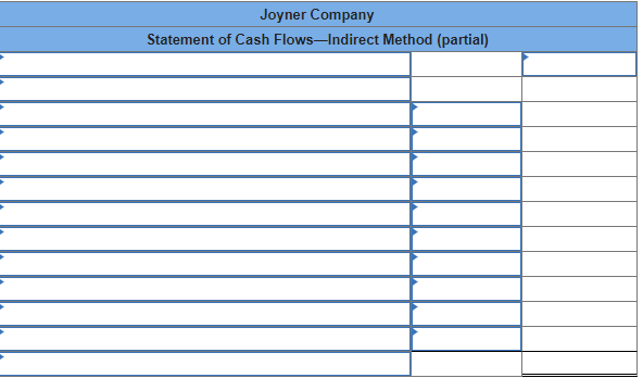 Joyner Company
Statement of Cash Flows-Indirect Method (partial)