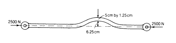 -5cm by 1.25cm
2500 N
2500 N
6.25 cm
