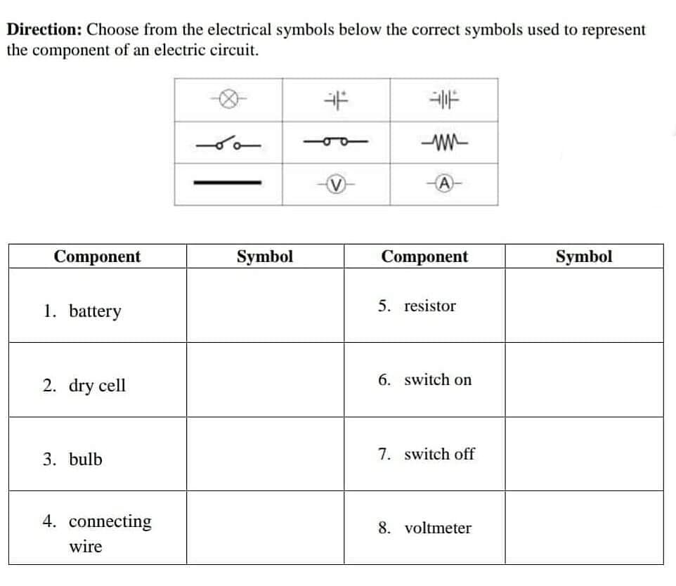 Direction: Choose from the electrical symbols below the correct symbols used to represent
the component of an electric circuit.
-WW-
A-
Component
Symbol
Component
Symbol
1. battery
5. resistor
6. switch on
2. dry cell
3. bulb
7. switch off
4. connecting
8. voltmeter
wire
