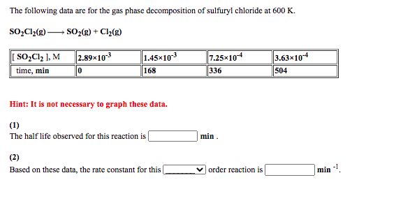 The following data are for the gas phase decomposition of sulfuryl chloride at 600 K.
sO,C2(g)-
- SO2(g) + Cl2(g)
[ SO;Clz ], M
2.89x103
1.45x103
7.25x104
3.63x104
time, min
168
336
504
Hint: It is not necessary to graph these data.
(1)
The half life observed for this reaction is |
min.
(2)
Based on these data, the rate constant for this
order reaction is
min
