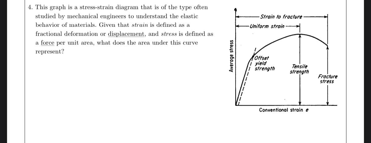 4. This graph is a stress-strain diagram that is of the type often
studied by mechanical engineers to understand the elastic
behavior of materials. Given that strain is defined as a
fractional deformation or displacement, and stress is defined as
a force per unit area, what does the area under this curve
represent?
Average stress
Strain to fracture
-Uniform strain
Offset
yield
strength
Tensile
strength
Conventional strain e
Fracture
stress