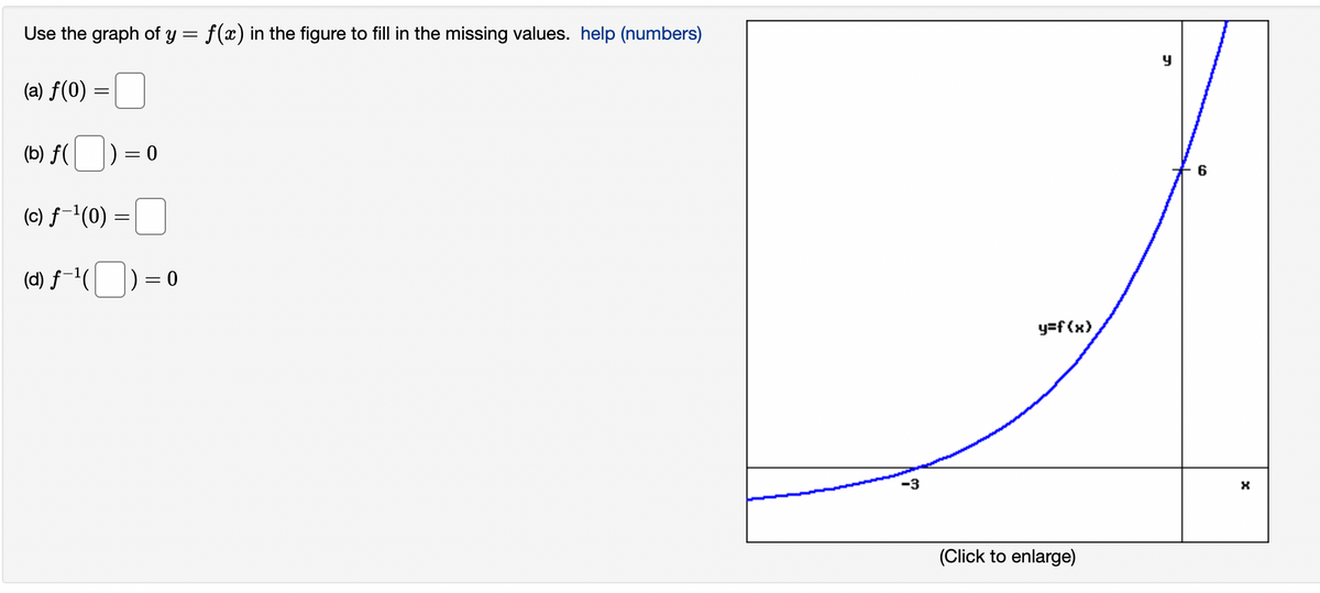 Use the graph of y = f(x) in the figure to fill in the missing values. help (numbers)
(a) f(0)
(b) f(
=
(c) f−¹(0) :
(d) f-¹(
=
=
0
=
y=f(x)
(Click to enlarge)
F
6
X