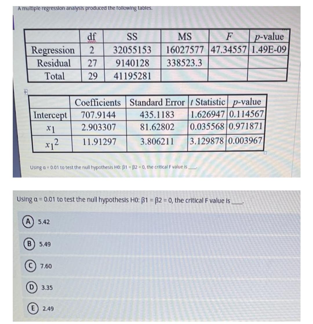 A multiple regresslon analysis produced the following tables.
p-value
16027577 47.34557 1.49E-09
df
SS
MS
F
Regression
2
32055153
Residual
27
9140128
338523.3
Total
29
41195281
Coefficients Standard Error t Statistic p-value
1.626947 0.114567
0.035568 0.971871
Intercept
707.9144
435.1183
X1
2.903307
81.62802
x12
11.91297
3.806211
3.129878 0.003967
Using a = 0.01 to test the null hypothesis HO: B1 = B2 = 0, the critical F value is
Using a = 0.01 to test the null hypothesis HO: B1 = B2 = 0, the critical F value Is
%3D
5.42
5.49
C 7.60
3.35
2,49
