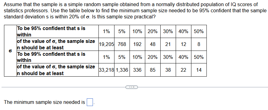 Assume that the sample is a simple random sample obtained from a normally distributed population of IQ scores of
statistics professors. Use the table below to find the minimum sample size needed to be 95% confident that the sample
standard deviations is within 20% of o. Is this sample size practical?
6
To be 95% confident that s is
within
of the value of o, the sample size
n should be at least
To be 99% confident that s is
within
of the value of 6, the sample size
In should be at least
The minimum sample size needed is
1% 5%
19,205 768
10% 20% 30% 40% 50%
192 48 21 12 8
1% 5% 10% 20% 30% 40% 50%
33,218 1,336 336 85 38 22 14