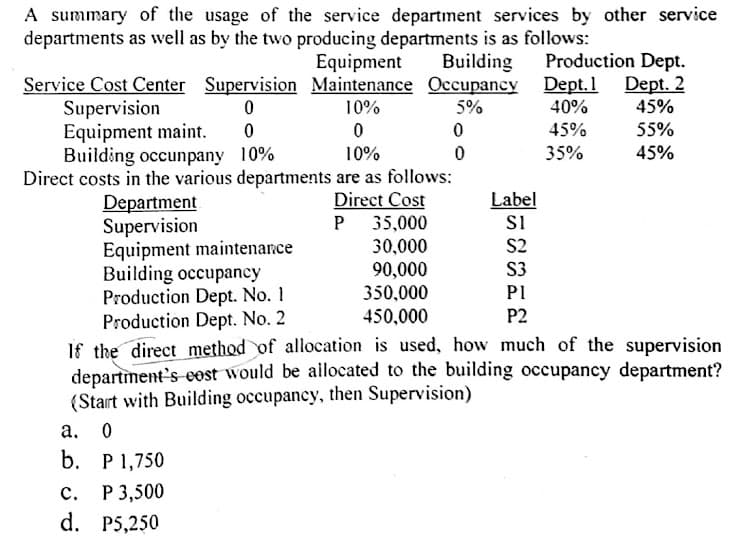 A summary of the usage of the service department services by other service
departments as well as by the two producing departments is as follows:
Equipment
Building
Production Dept.
Service Cost Center Supervision Maintenance Occupancy Dept.1 Dept. 2
Supervision
Equipment maint.
Building occunpany 10%
Direct costs in the various departments are as follows:
10%
5%
40%
45%
45%
55%
10%
35%
45%
Direct Cost
P 35,000
Label
si
S2
Department
Supervision
Équipment maintenance
Building occupancy
Production Dept. No. 1
Production Dept. No. 2
If the direct method of allocation is used, how much of the supervision
departinent's eost would be allocated to the building occupancy department?
(Start with Building occupancy, then Supervision)
30,000
90,000
350,000
450,000
S3
PI
P2
а. 0
b. P1,750
с. Р3,500
d. P5,250
