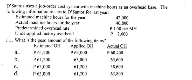 D'Santos uses a job-order cost system with machine hours as an overhead base. The
following information relates to D'Santos for last year:
Estimated machine hours for the year
Actual machine hours for the year
Predetermined overhead rate
Underapplied factory overhead
11. What is the peso amount of the following items?
Estimated OH
P 61,200
P 61,200
P 63,000
42,000
40,800
P 1.50 per MH
P 2,600
Applied OH
Actual OH
а..
P 63,000
P 60,400
b.
63,000
65,600
с.
61,200
58,600
d.
P 63,000
61,200
63,800
