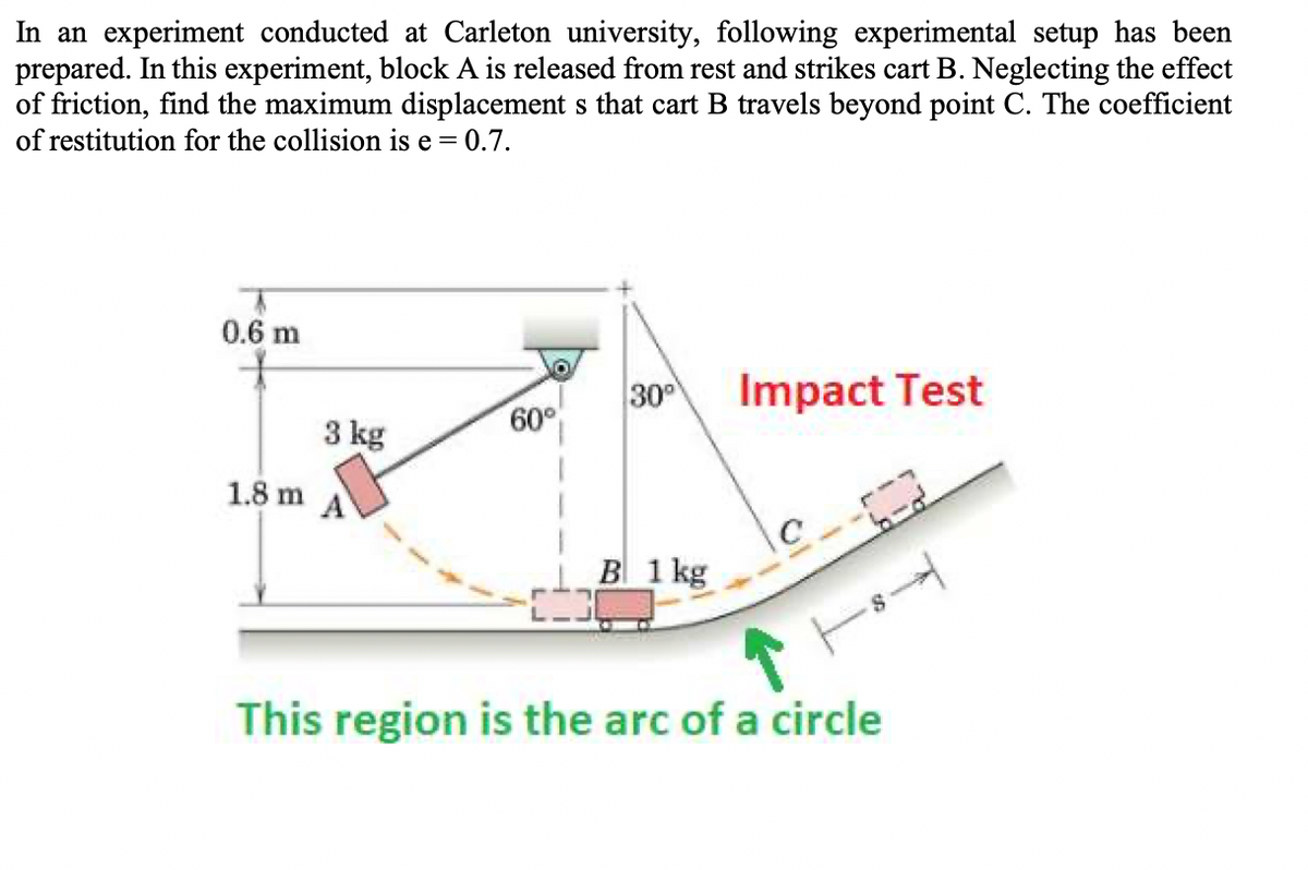 In an experiment conducted at Carleton university, following experimental setup has been
prepared. In this experiment, block A is released from rest and strikes cart B. Neglecting the effect
of friction, find the maximum displacement s that cart B travels beyond point C. The coefficient
of restitution for the collision is e = 0.7.
0.6 m
30
Impact Test
3 kg
60°
1.8 m
B 1 kg
This region is the arc of a circle
