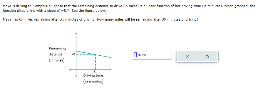 Maya is driving to Memphis. Suppose that the remaining distance to drive (in miles) is a linear function of her driving time (in minutes). When graphed, the
function gives a line with a slope of -0.7. See the figure below.
Maya has 65 miles remaining after 31 minutes of driving. How many miles will be remaining after 39 minutes of driving?
Remaining
distance
(in miles)
65
31
Driving time
(in minutes)
miles
X