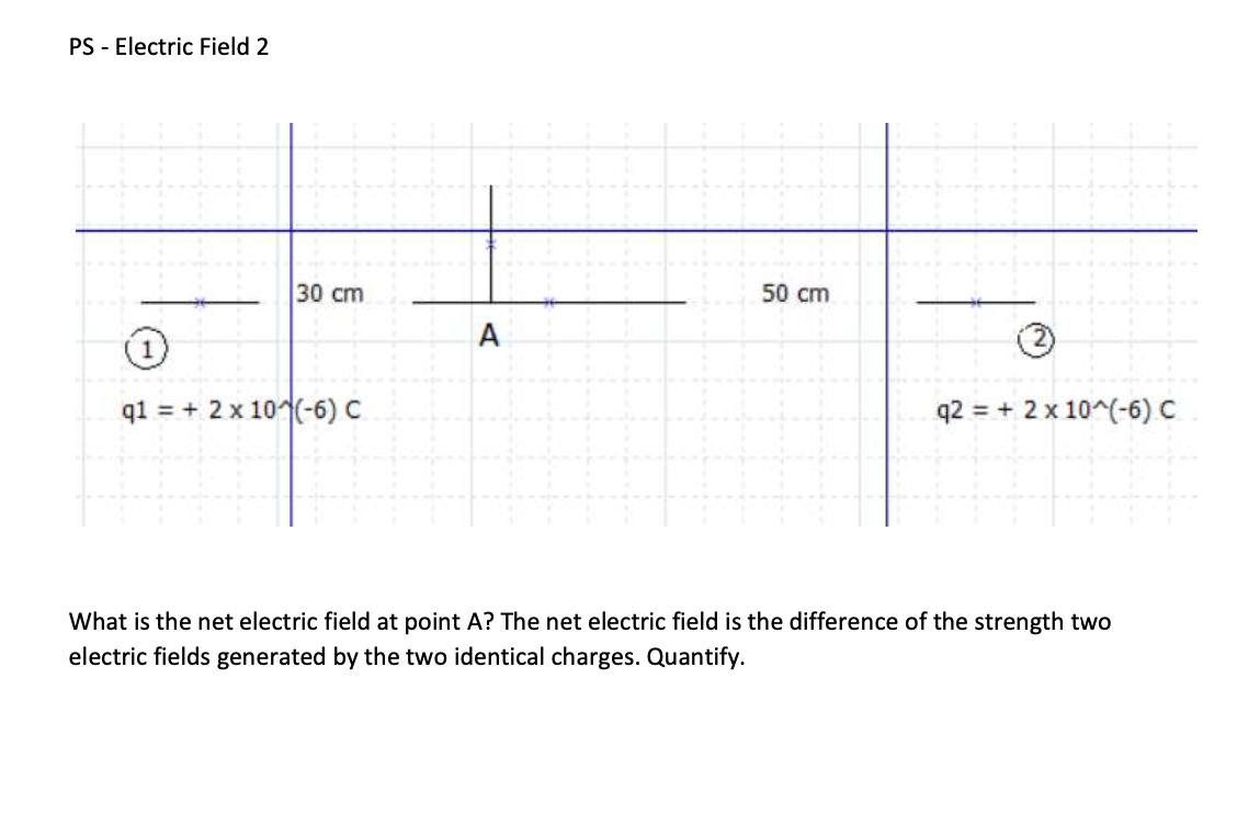 PS - Electric Field 2
30 cm
50 cm
A
0
2
q1 + 2 x 10(-6) C
q2 = + 2 x 10^(-6) C
What is the net electric field at point A? The net electric field is the difference of the strength two
electric fields generated by the two identical charges. Quantify.