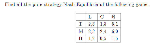 Find all the pure strategy Nash Equilibria of the following game.
L
C
R
T 2,3 1,3 5,1
M 2,3 2,4 6,0
B
1,2 0,5 1,5
