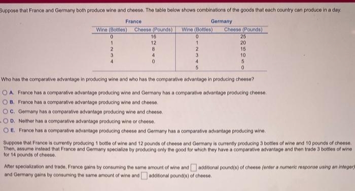 Suppose that France and Germany both produce wine and cheese. The table below shows combinations of the goods that each country can produce in a day.
France
Germany
Wine (Bottles)
Cheese (Pounds)
16
Wine (Bottles)
Cheese (Pounds)
12
8.
4.
25
20
15
2
3
3
4
10
4
Who has the comparative advantage in producing wine and who has the comparative advantage in producing cheese?
O A. France has a comparative advantage producing wine and Germany has a comparative advantage producing cheese.
O B. France has a comparative advantage producing wine and cheese.
OC. Germany has a comparative advantage producing wine and cheese.
-OD. Neither has a comparative advantage producing wine or cheese.
OE. France has a comparative advantage producing cheese and Germany has a comparative advantage producing wine.
Suppose that France is currently producing 1 bottle of wine and 12 pounds of cheese and Germany is currently producing 3 bottles of wine and 10 pounds of cheese.
Then, assume instead that France and Germany specialize by producing only the good for which they have a comparative advantage and then trade 3 bottles of wine
for 14 pounds of cheese.
After specialization and trade, France gains by consuming the same amount of wine and additional pound() of cheese (enter a numeric response using an integer)
and Germany gains by consuming the same amount of wine andadditional pound(s) of cheese.
