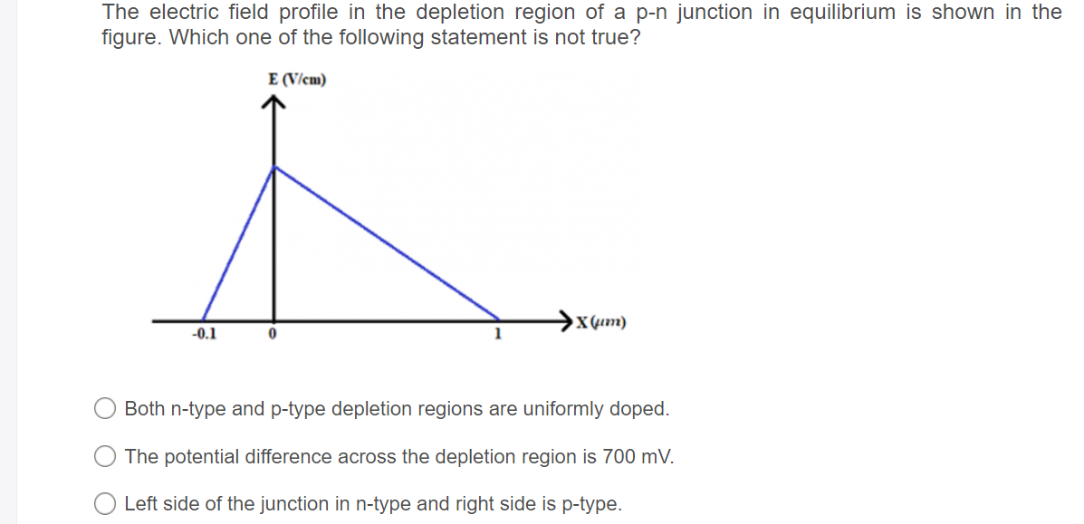 The electric field profile in the depletion region of a p-n junction in equilibrium is shown in the
figure. Which one of the following statement is not true?
E (V/cm)
X (4em)
-0.1
Both n-type and p-type depletion regions are uniformly doped.
The potential difference across the depletion region is 700 mV.
Left side of the junction in n-type and right side is p-type.
