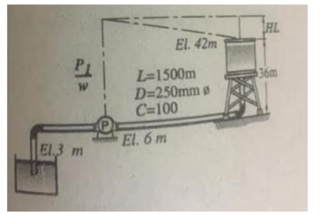 El.3 m
El. 42m
L=1500m
D=250mm Ø
C=100
El. 6 m
HL
36m