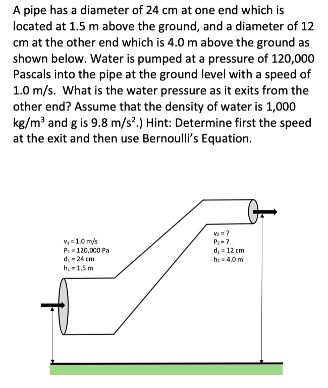 A pipe has a diameter of 24 cm at one end which is
located at 1.5 m above the ground, and a diameter of 12
cm at the other end which is 4.0 m above the ground as
shown below. Water is pumped at a pressure of 120,000
Pascals into the pipe at the ground level with a speed of
1.0 m/s. What is the water pressure as it exits from the
other end? AsSsume that the density of water is 1,000
kg/m³ and g is 9.8 m/s?.) Hint: Determine first the speed
at the exit and then use Bernoulli's Equation.
V2 = ?
V; = 1.0 m/s
P1 = 120,000 Pa
d, = 24 cm
h = 1.5 m
P2 = ?
d2 = 12 cm
h2 = 4.0 m
