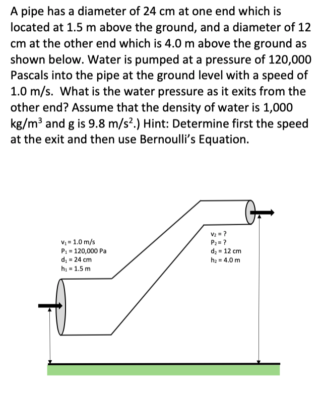 A pipe has a diameter of 24 cm at one end which is
located at 1.5 m above the ground, and a diameter of 12
cm at the other end which is 4.0 m above the ground as
shown below. Water is pumped at a pressure of 120,000
Pascals into the pipe at the ground level with a speed of
1.0 m/s. What is the water pressure as it exits from the
other end? Assume that the density of water is 1,000
kg/m³ and g is 9.8 m/s².) Hint: Determine first the speed
at the exit and then use Bernoulli's Equation.
V = 1.0 m/s
P1 = 120,000 Pa
d, = 24 cm
hi = 1.5 m
V2 = ?
P2 = ?
d2 = 12 cm
h2 = 4.0 m
