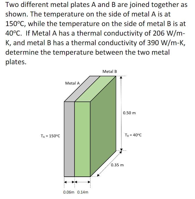 Two different metal plates A and B are joined together as
shown. The temperature on the side of metal A is at
150°C, while the temperature on the side of metal B is at
40°C. If MetalA has a thermal conductivity of 206 W/m-
K, and metal B has a thermal conductivity of 390 W/m-K,
determine the temperature between the two metal
plates.
Metal B
Metal A
0.50 m
TA = 150°C
Tg = 40°C
%3D
0.35 m
0.06m 0.14m
