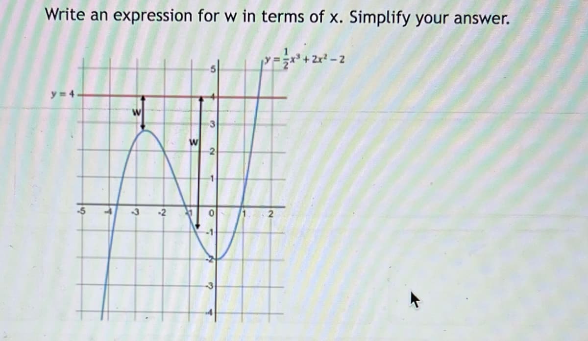 Write an expression for w in terms of x. Simplify your answer.
y 4
-5
-2
